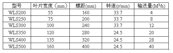 無軸螺旋輸送機參數(shù)